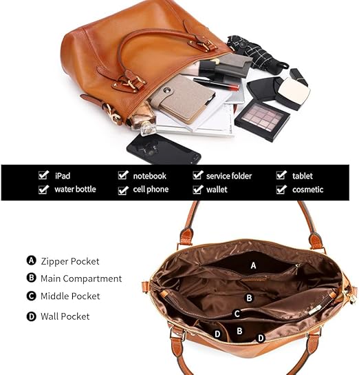 Brown leather handbag with compartments and items, labeled for organization.